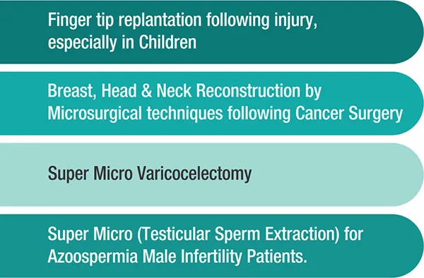 Lymphedema Clinic Figure trip replantation