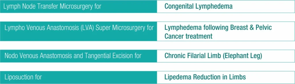 Lymphedema Clinic surgical